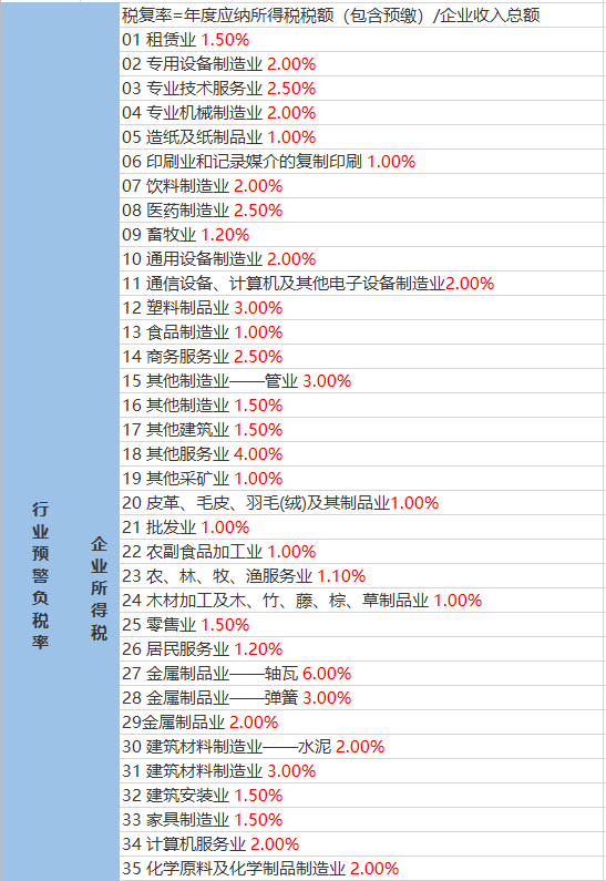 榄圩乡最新天气预告更新