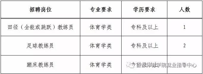 福安市体育局最新招聘信息详解及岗位概览