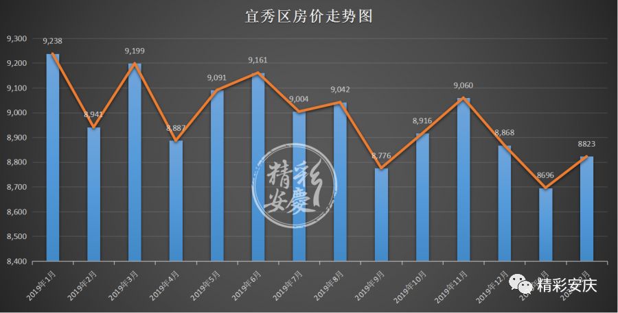 安庆房价最新动态及市场走势与影响因素剖析