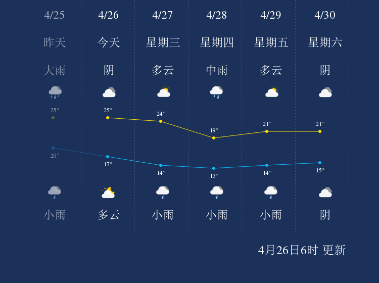 铜鼎乡最新天气预告更新通知