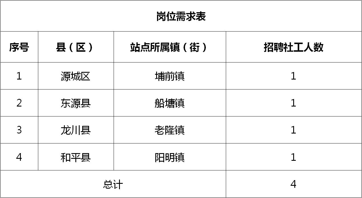 岳阳楼区体育局最新招聘信息概览宣布