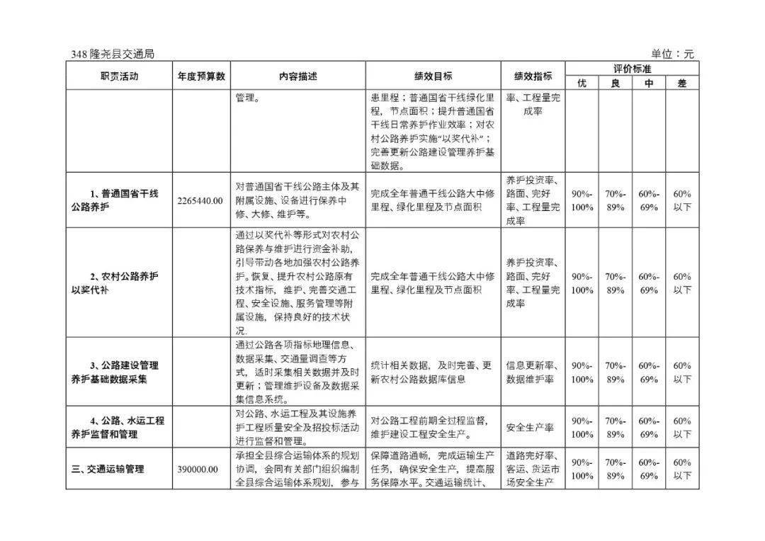 隆尧县交通运输局最新招聘信息周全剖析