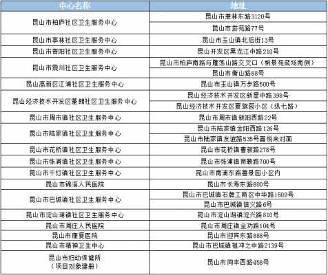 昆山市医疗包管局重塑医疗包管系统，打造高质量医疗效劳新项目启动