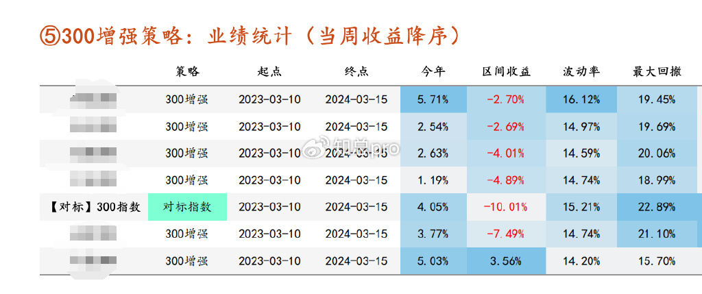 7777788888精准新传真｜一连执行战略