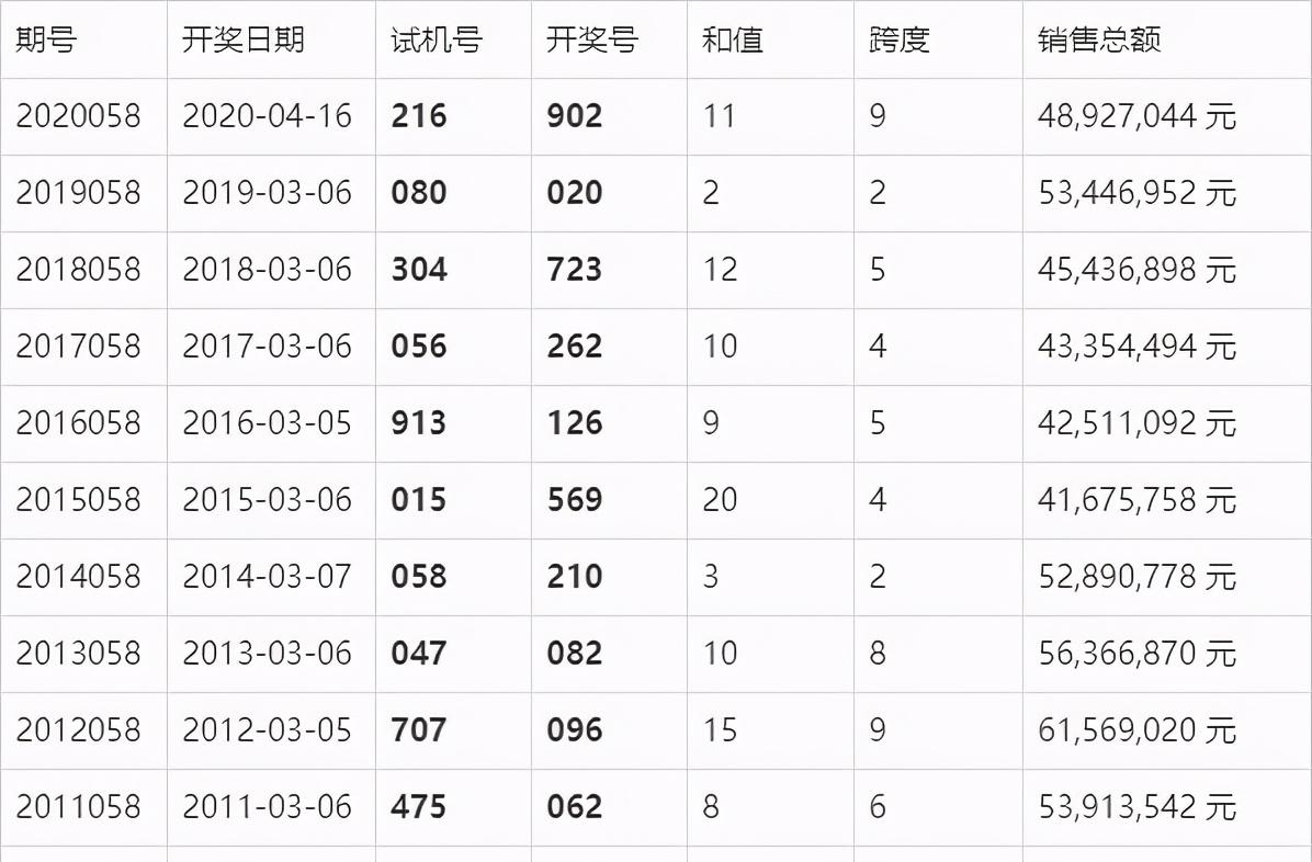 澳门最新开奖效果开奖纪录今晚，一连设计剖析