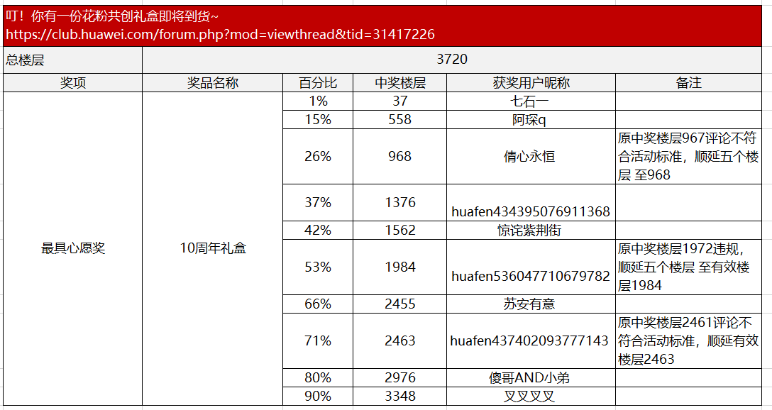 今晚澳门特马开奖效果，快捷问题处置惩罚计划