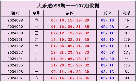 大乐透最新展望，探索彩票背后的可能性与战略之道