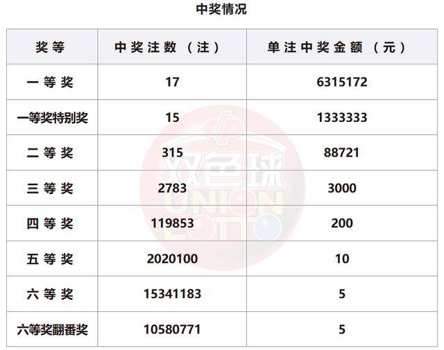 新澳门今晚开奖效果盘问｜前沿研究剖析