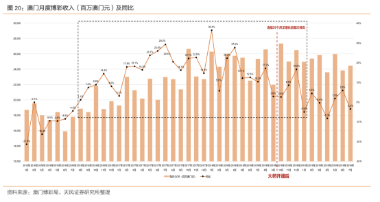 2025澳门开奖效果盘问｜数据剖析导向设计