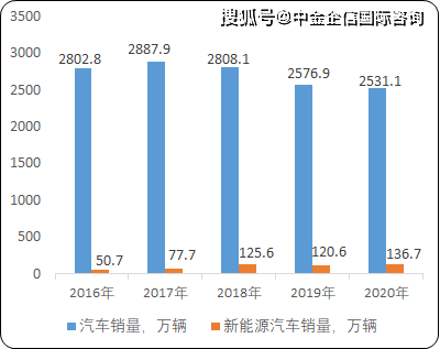 正版资料2025年澳门免费，实地战略评估数据