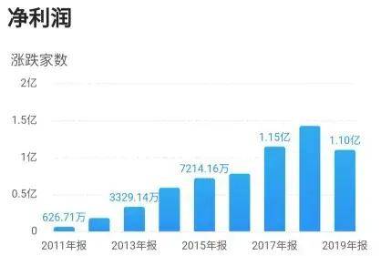 新澳2025今晚开奖资料｜深度应用数据剖析