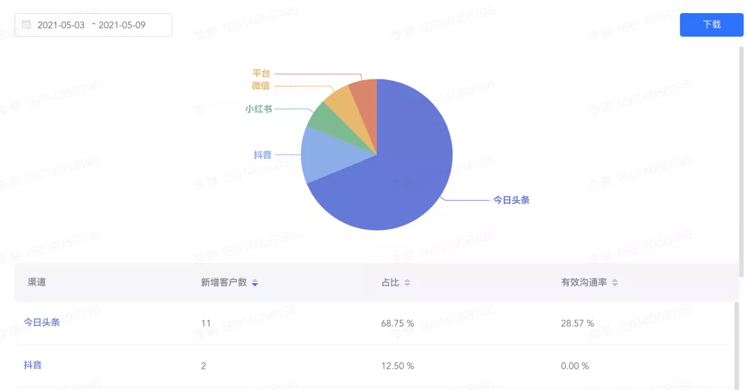 2025澳门今晚开特马开什么｜数据支持执行计划