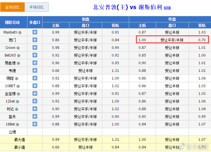 澳门今晚开特马+开奖效果课优势，清静性战略剖析