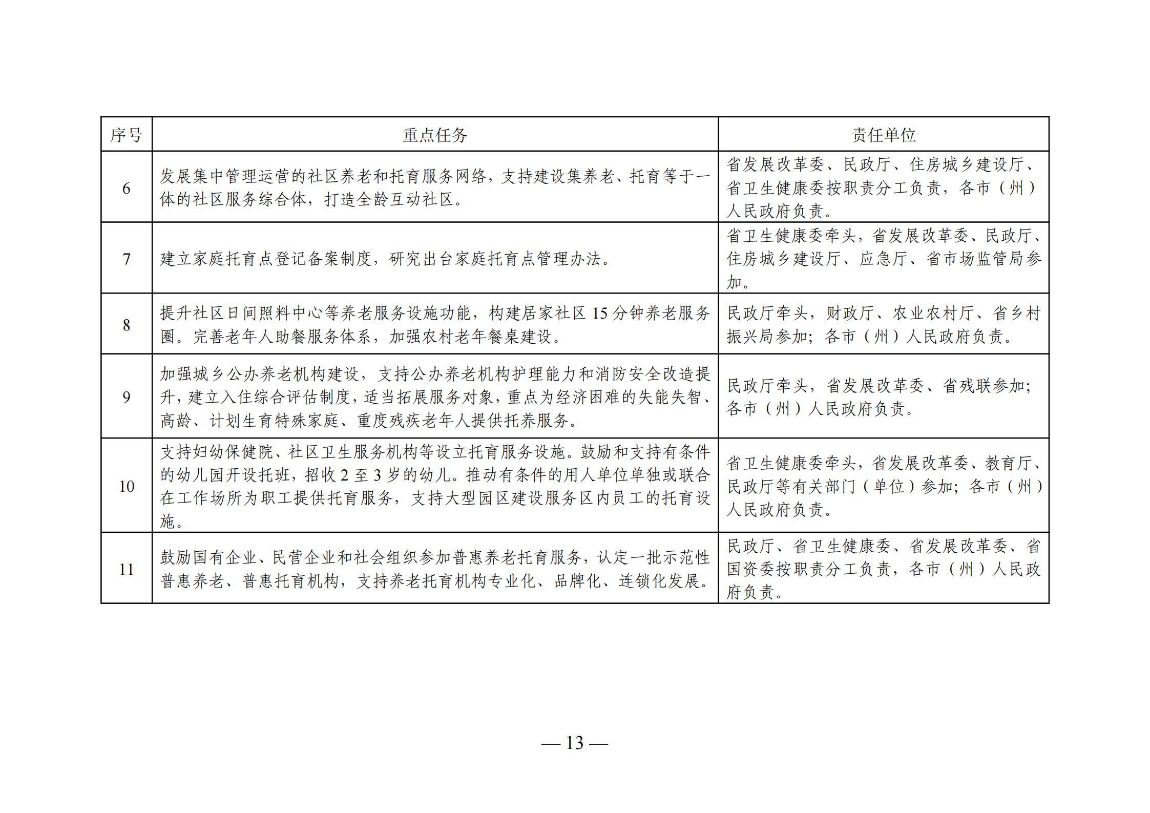 瑶海区托养福利事业单位最新发展规划概述