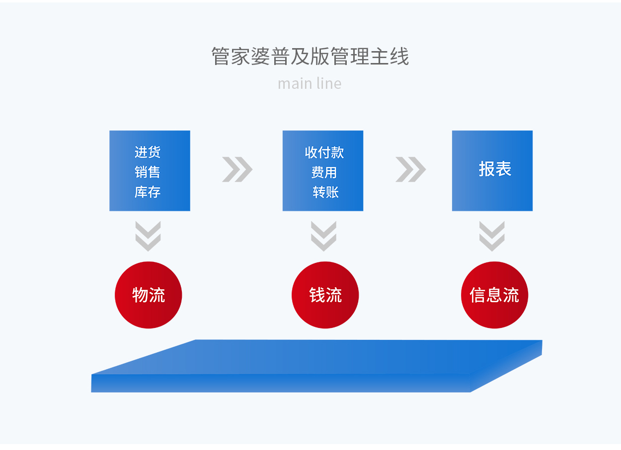 7777788888管家婆老家，数据驱动方案实施