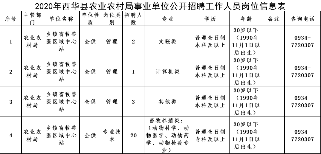 垣曲县农业农村局最新招聘信息宣布，职位概览与未来事情展望