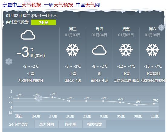 麦荣村最新天气预告更新通知