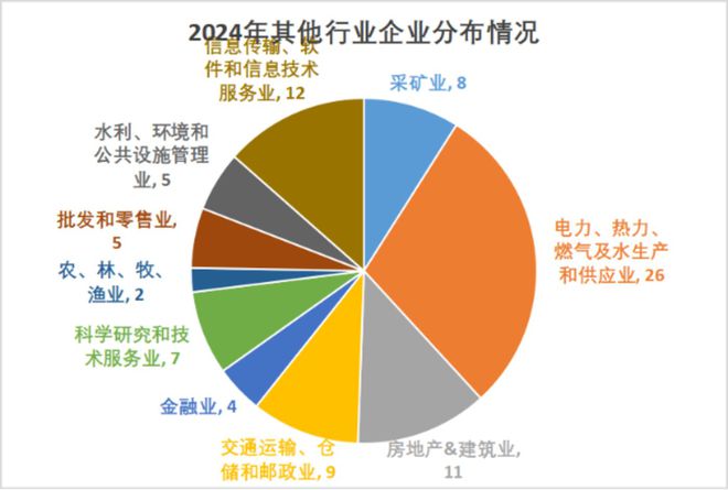 2024新澳精准免费大全，实地分析考察数据