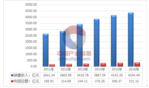 2024澳门资料大全138期｜实地考察分析数据