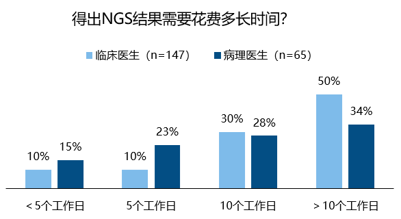 行香洁