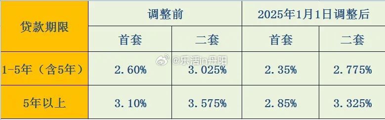 揭秘2025最新利率表，洞悉未来金融趋势与影响分析