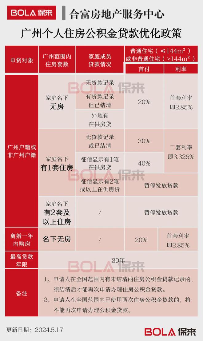 关于2025年贷款最新利率的探讨与解析