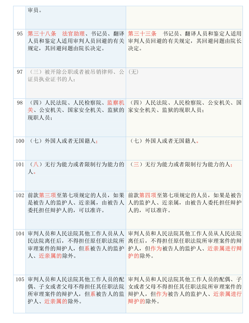 新澳门最新开奖记录查询，效率资料解释落实，领航款55.416