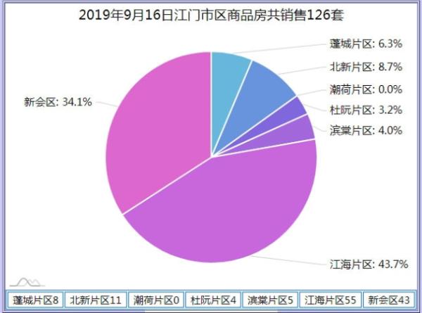 2025天天彩正版免费资料，实时剖析数据，D版42.288