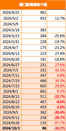 2024澳门特马今晚开奖公共网，准确数据剖析说明，Prime28.564