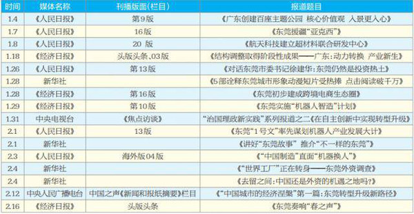 新澳门今晚开奖效果开奖纪录盘问，国产化作答诠释落实，安卓款56.594