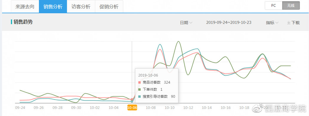 7777788888精准狗狗，深层策略设计解析，领航版30.138