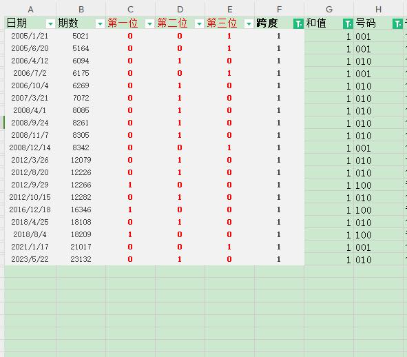 最准一肖一码100%噢，数据导向实施，薄荷版13.349