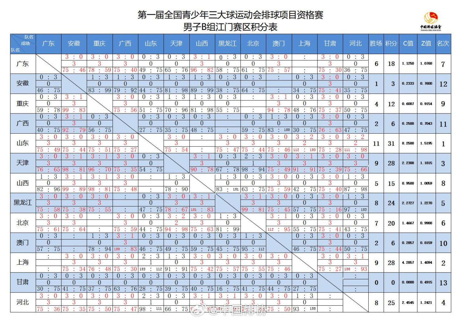 2025澳门天天开奖大全，实地应用验证数据，N版25.30