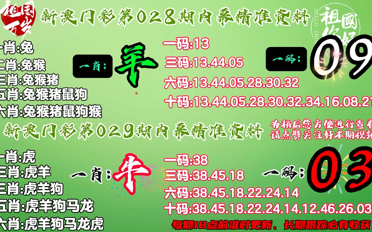 澳门今晚必开一肖1，快速解答方案执行，尊贵版73.842