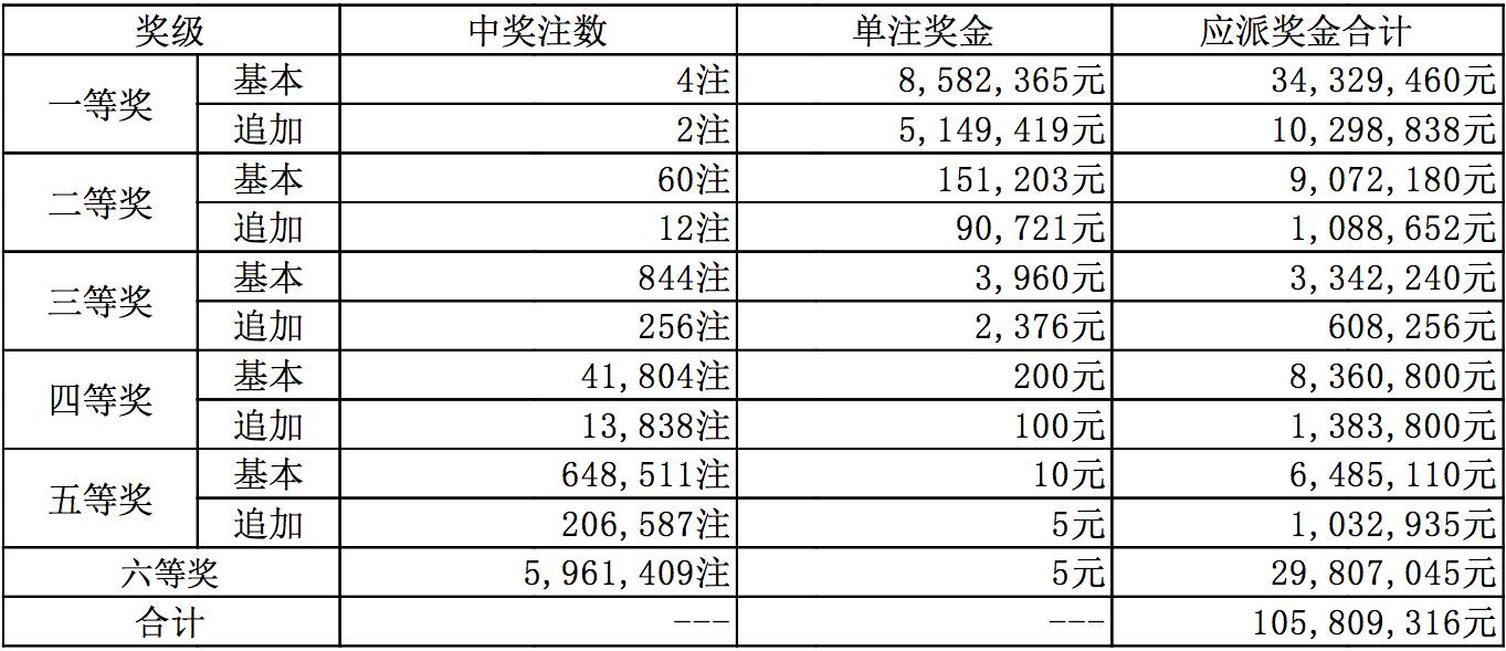 新澳今晚上9点30开奖效果，经典诠释落实，HT62.681