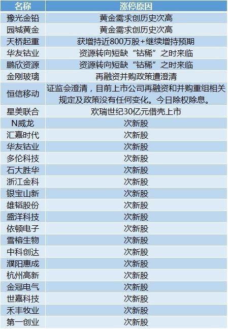 新澳天天开六中准资料，真实解答解释定义，领航版52.523