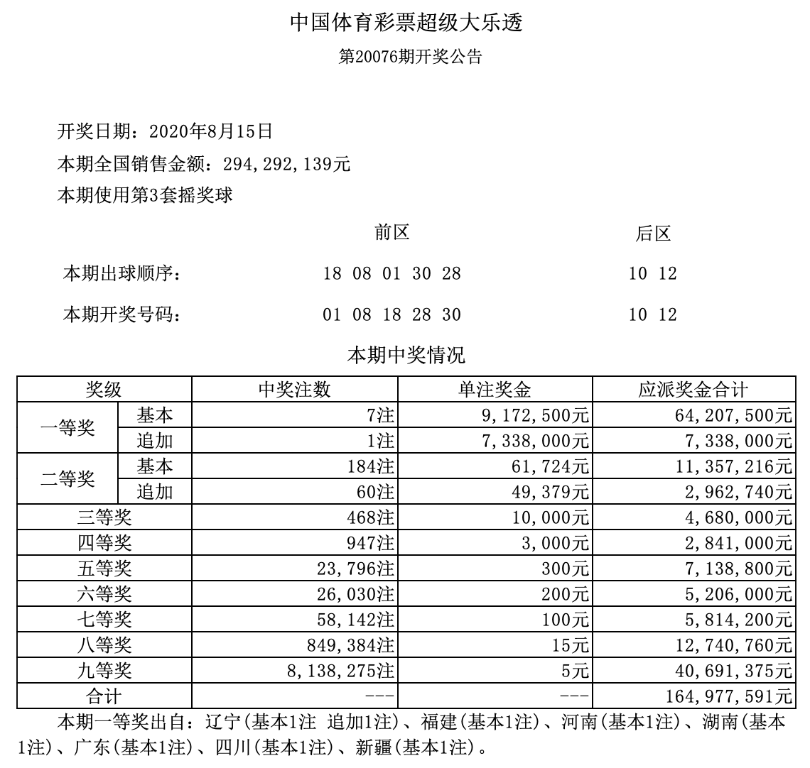 新奥天天开奖资料大全新开奖结果，专家说明解析，8DM72.182