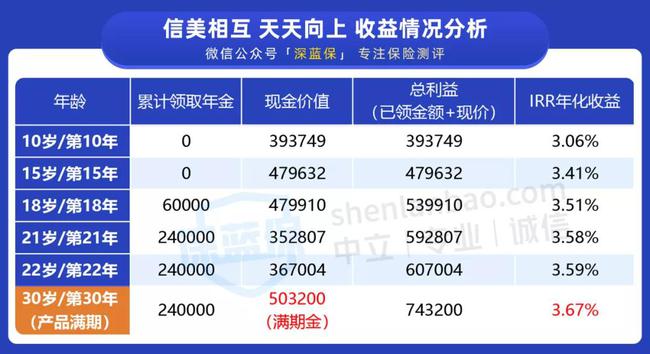 2024新奥天天开好彩大全53期，最佳精选诠释界说，黄金版86.984