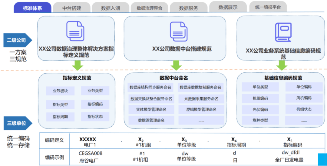 一肖一码一中一特，数据整合实施方案，MT61.998