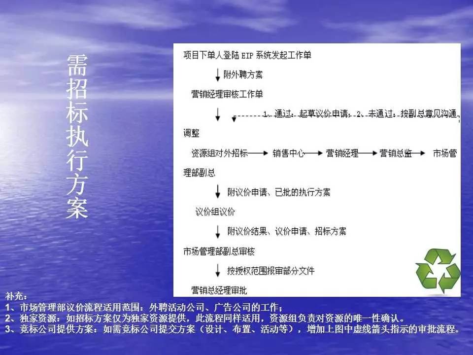 新澳天天开奖资料大全最新版，多元化方案执行策略，动态版38.862