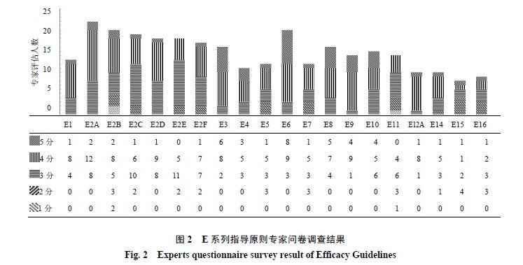 刘伯温白小姐期期准准，平衡性策略实施指导，T73.186