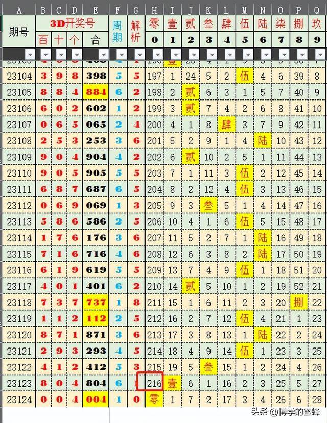 2025澳门今晚开奖号码，深度应用数据策略，粉丝版345.372