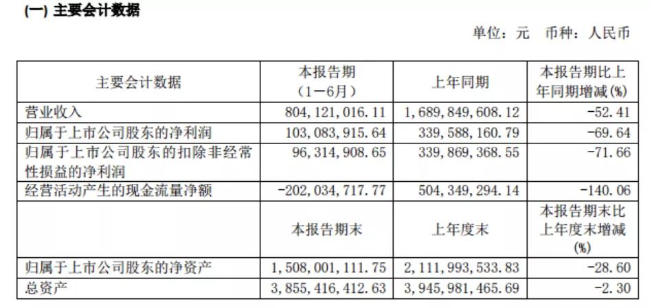 新澳门的开奖效果纪录与历史，细腻化剖析说明，黄金版43.732