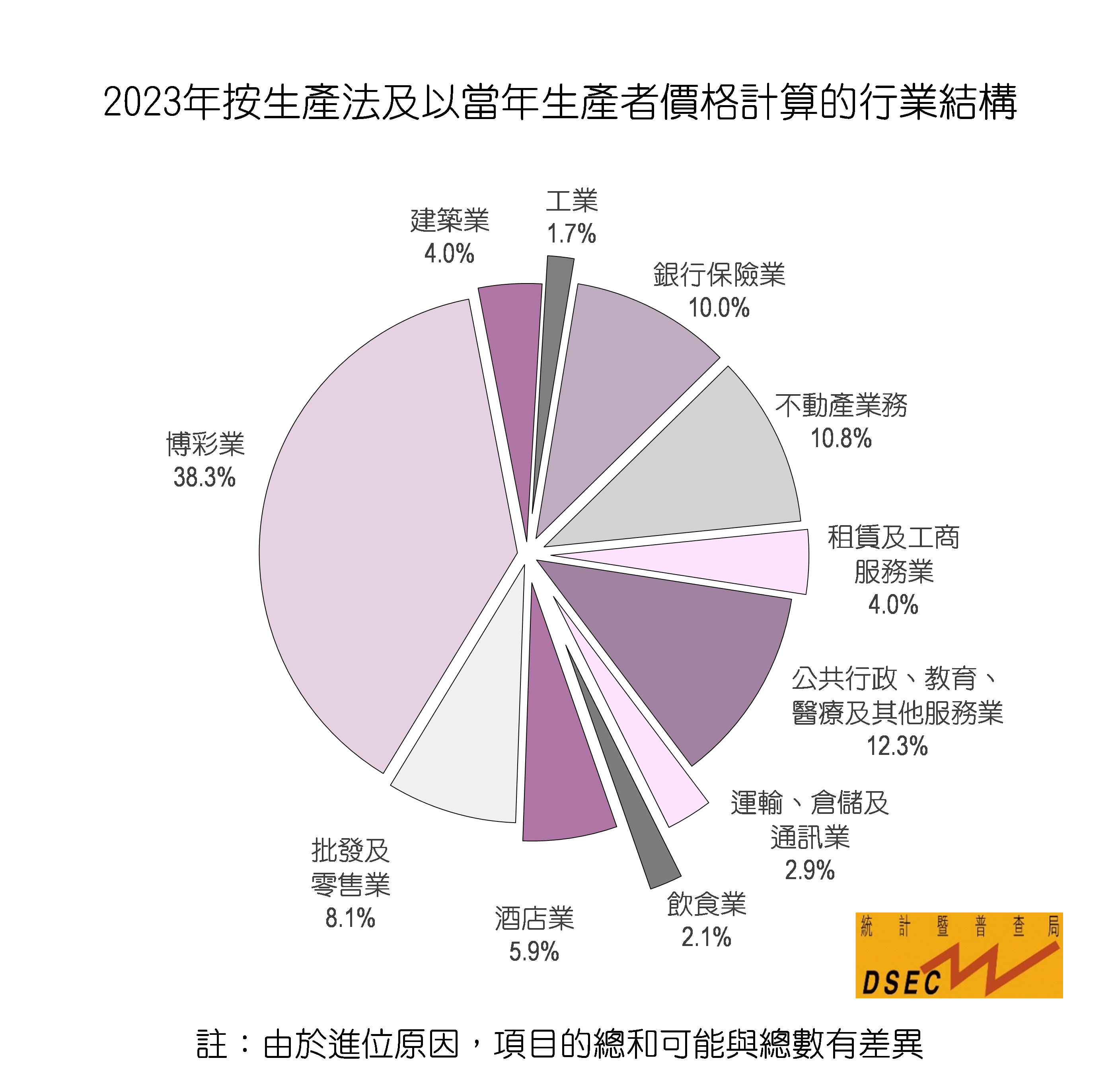 2025澳门精准正版生肖图，统计分析解释定义，FHD19.297