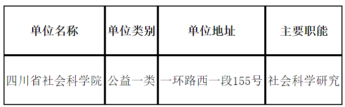 乐山市社会科学院最新招聘信息概览，探索科研领域的新机遇