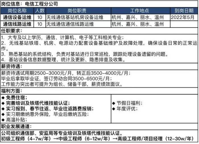 最新通讯招聘信息汇总与行业趋势深度剖析