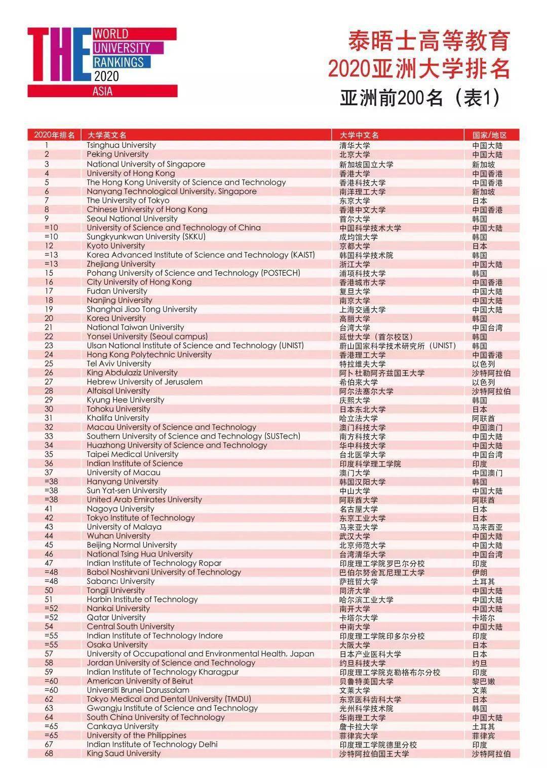 2024年新澳门天天开奖免费查询，科技评估解析说明，The99.218