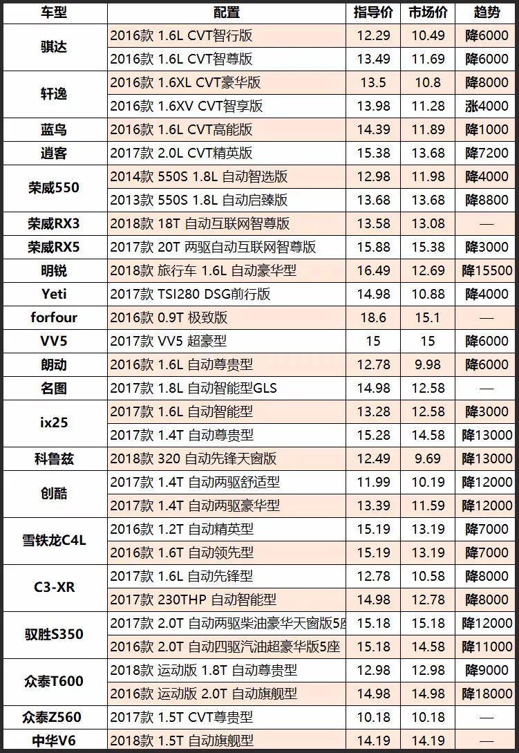 最新车辆价格表概览，最新车辆价格一览无余