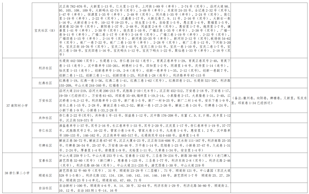 当阳市初中人事任命揭晓，引领教育改革新篇章