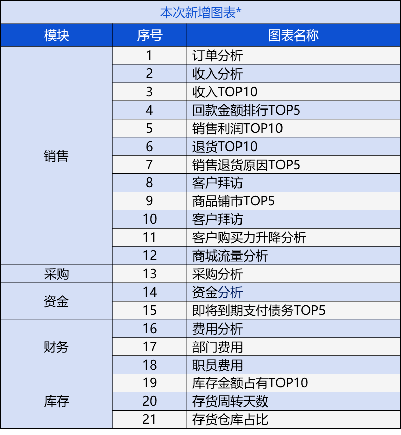 管家婆204年资料一肖配成龙，细腻解读剖析，限量版51.331